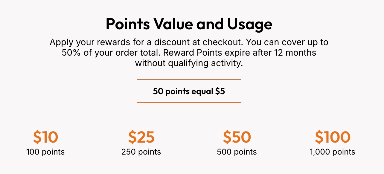 Points Value and Usage block showing that 50 points equal $5 and the steps from $10 to $100