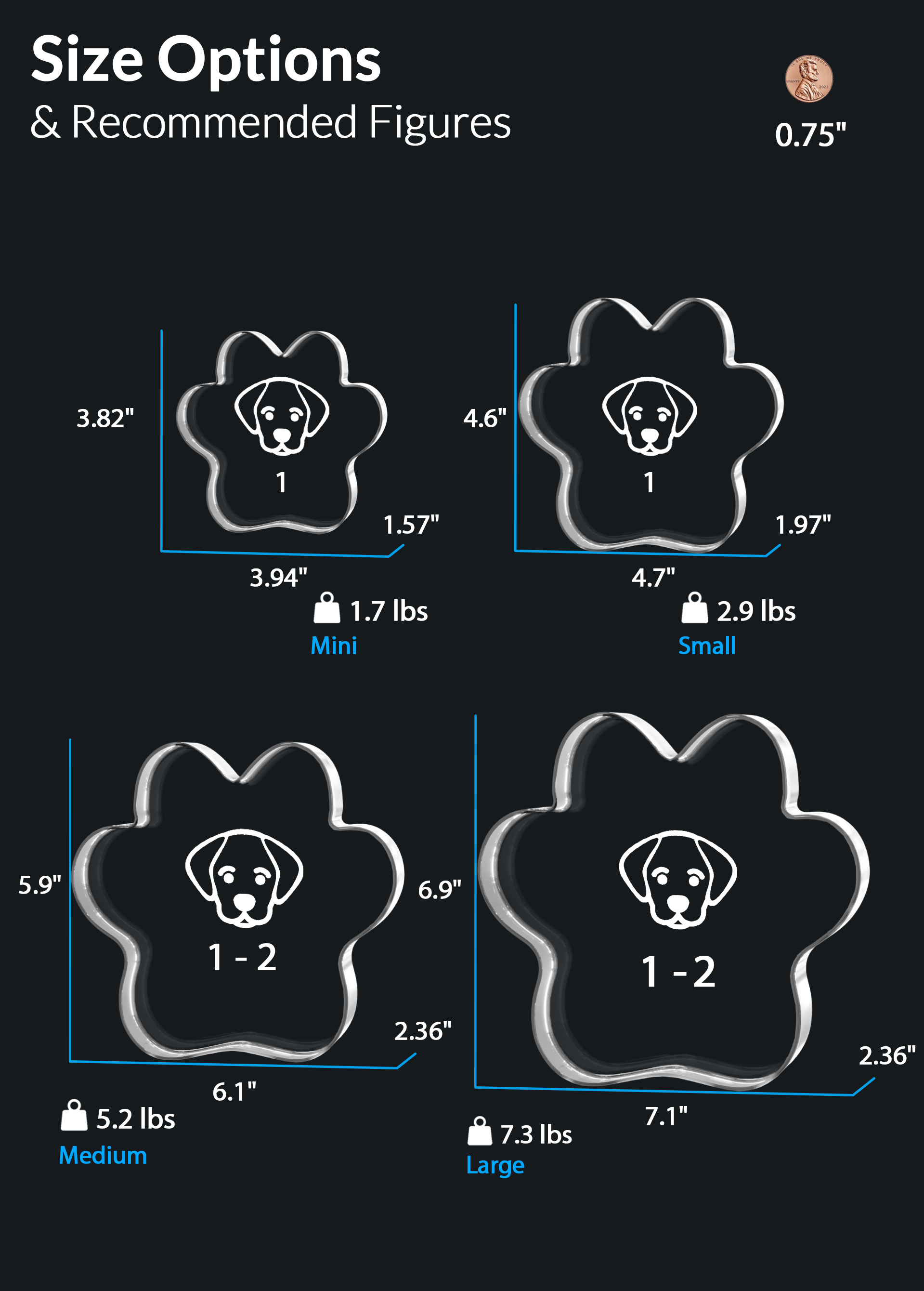 view size comparison